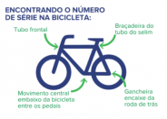 minha bike serviço